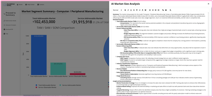 AI Market Sizing Analysis