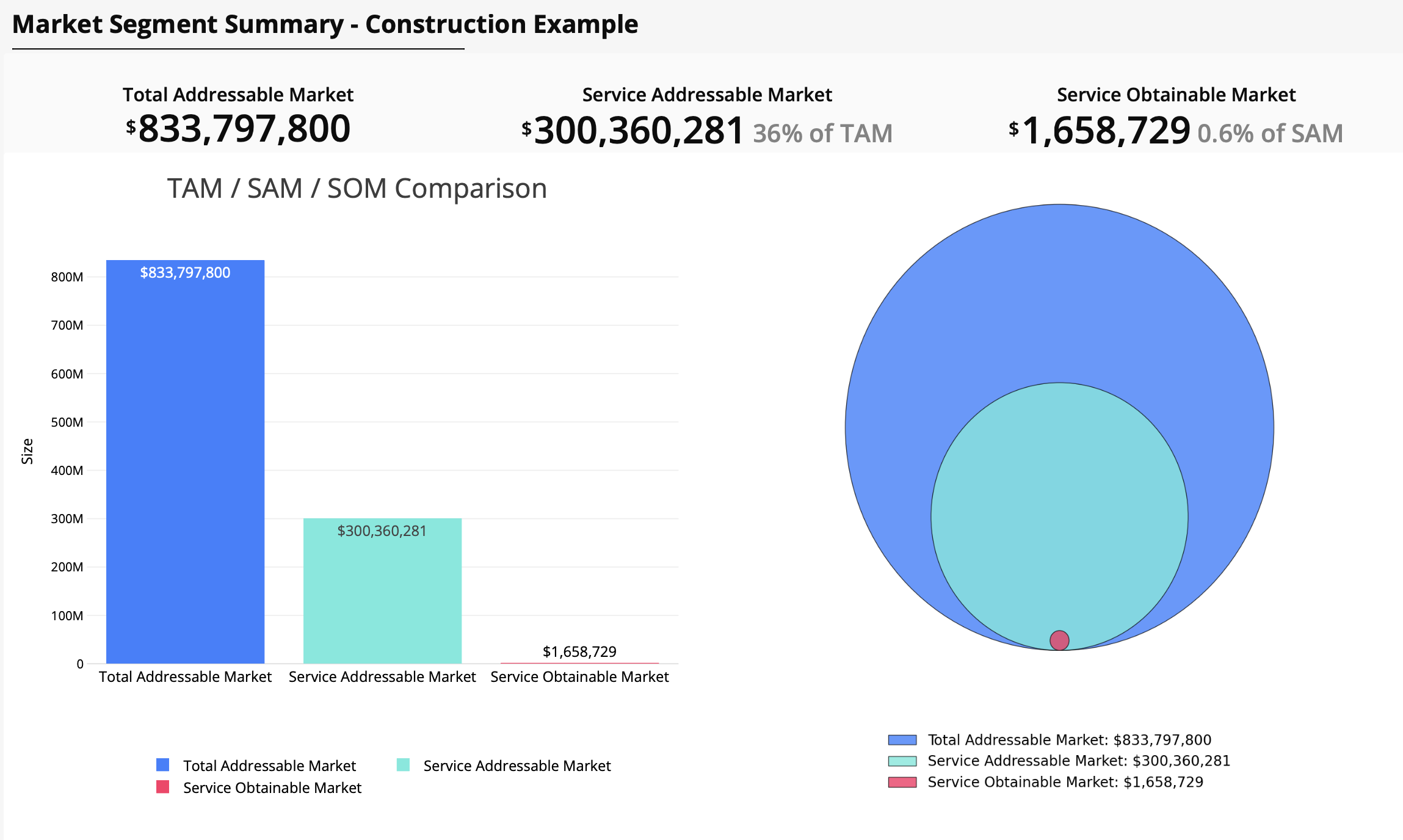 Final Market Sizing Result