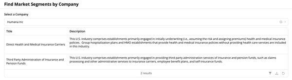 Find Market Segments By Company With Olympus Intel Market Sizing Data