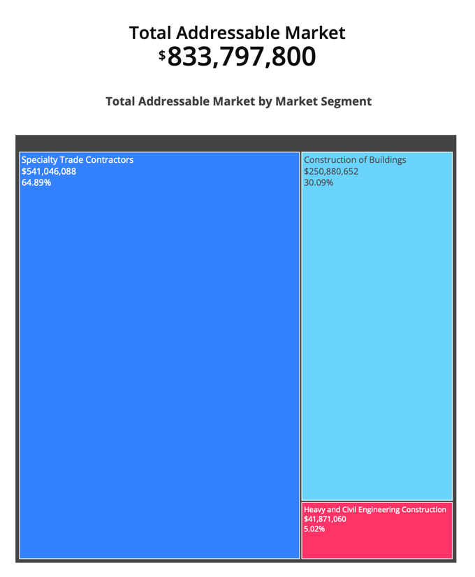 Olympus Intel Market-Sizing TAM Overview Example